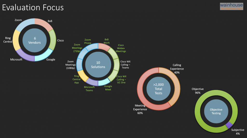 Evaluation focus