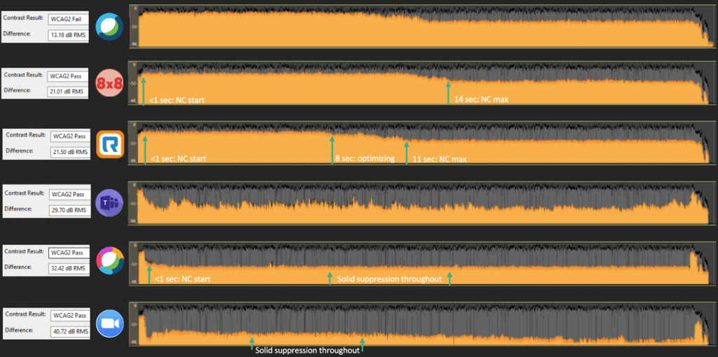 Noise suppression