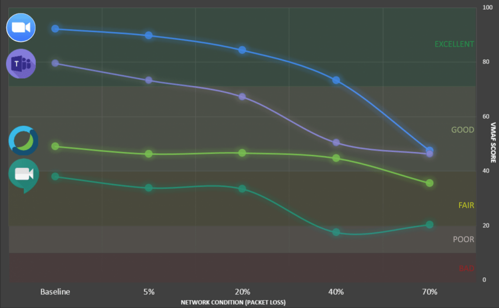 VMAF SCORE ZOOM