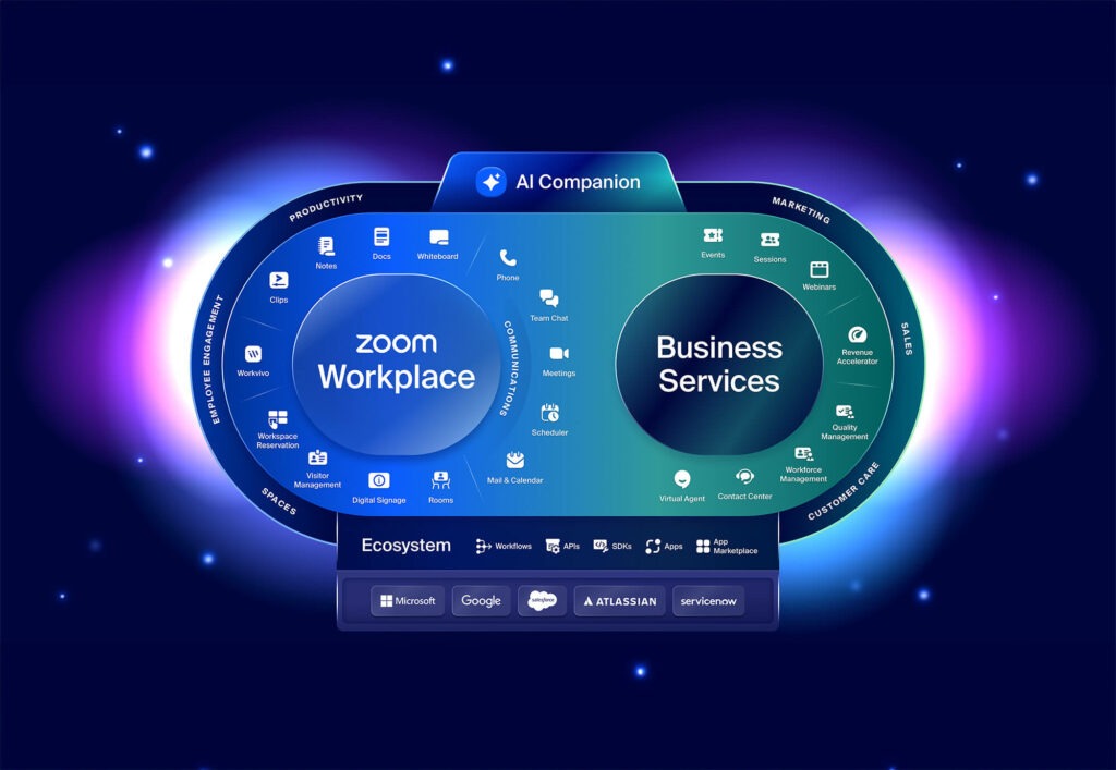 zoom ai glow workplace